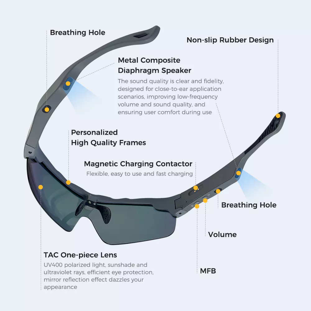 How sunglasses work deals