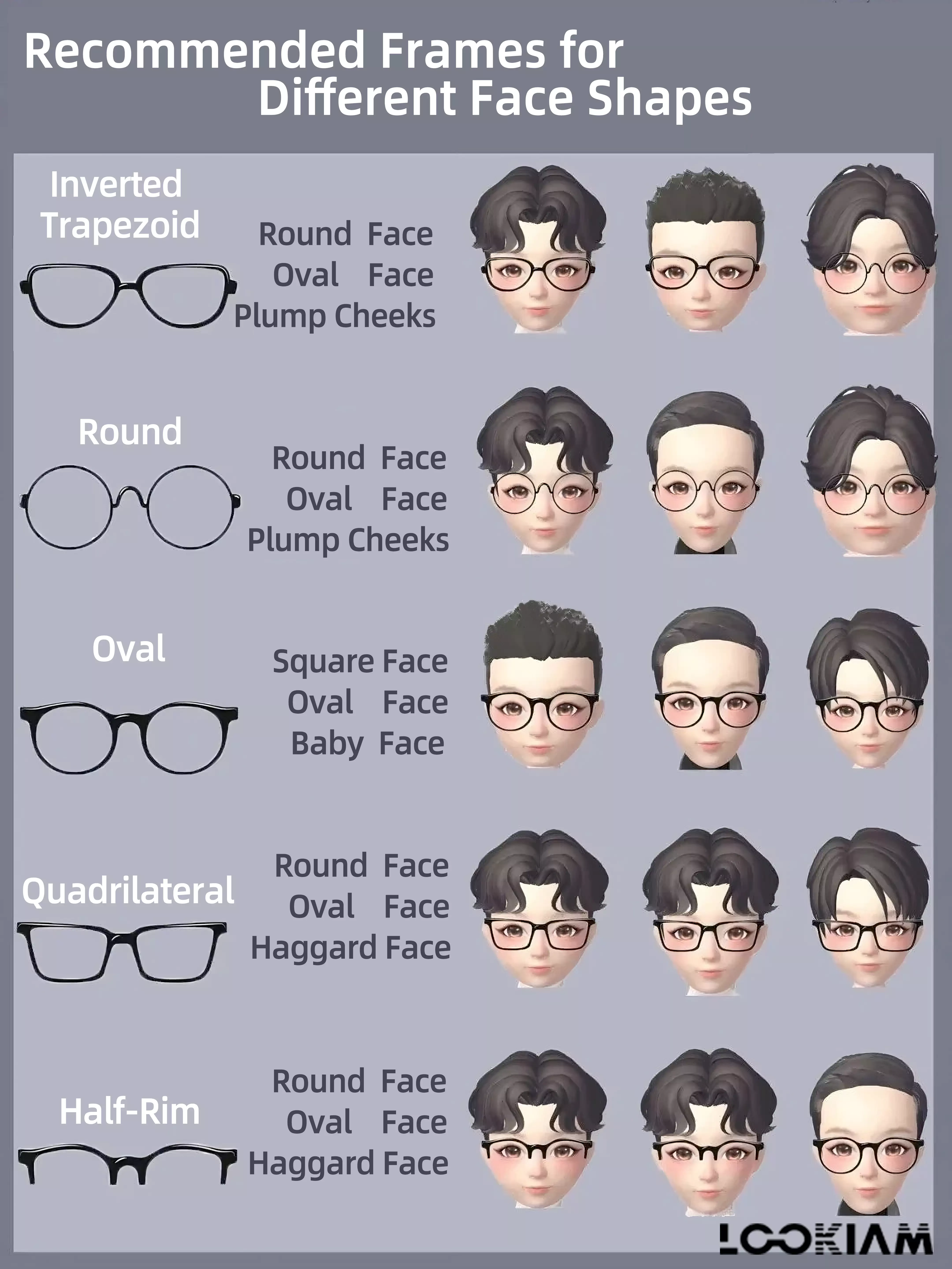How to choose glasses for different face shapes